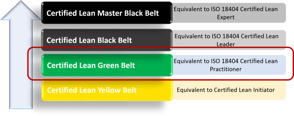 lean yellow belt