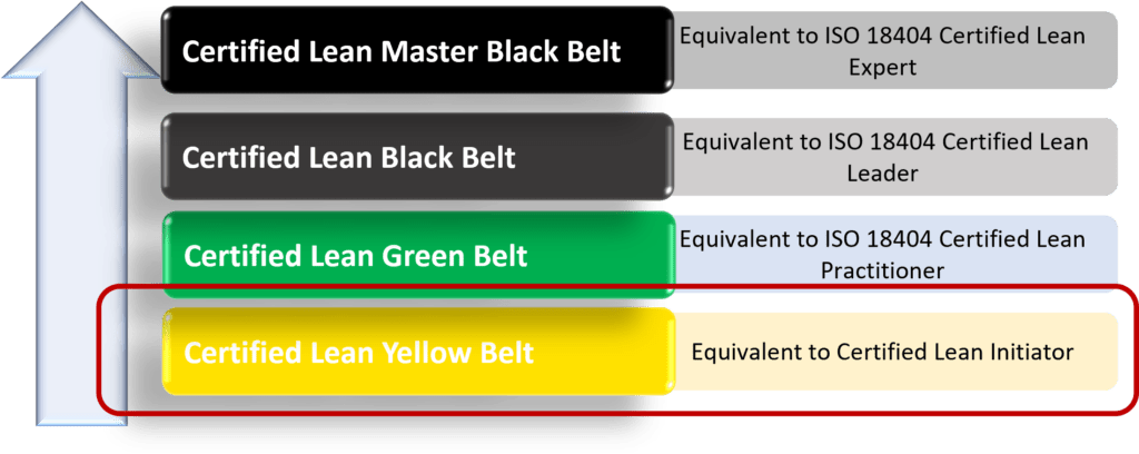 lean yellow belt